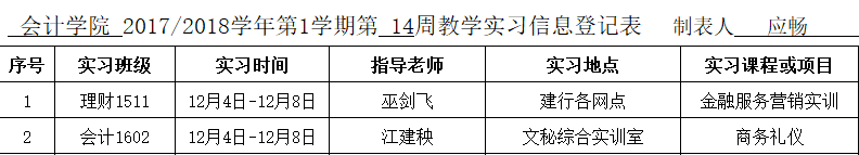 第十四周教学实习.png