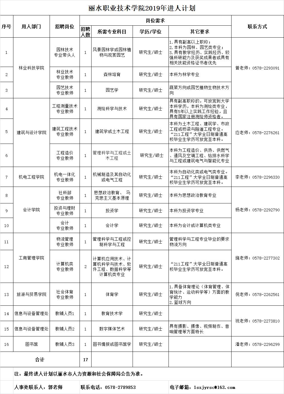 2019年度进人计划-高层次人才.jpg